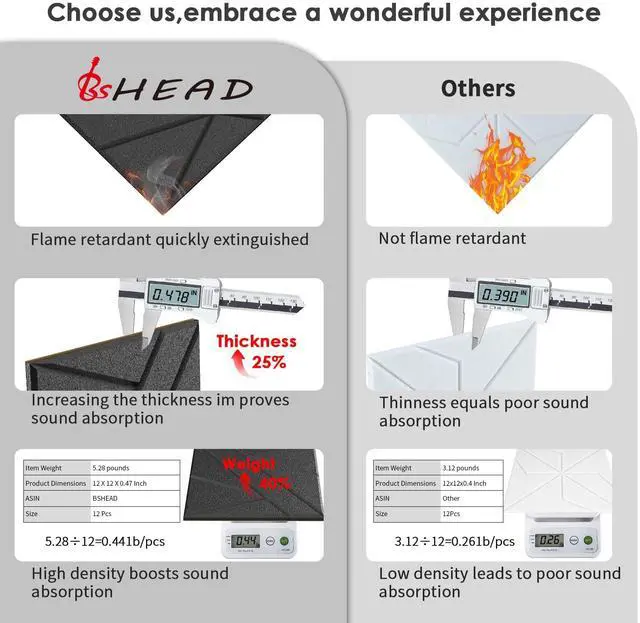 Alt view image 2 of 7 - 8 Pack Self-Adhesive Soundproof Wall Panels, 12 x 12 x 0.47 in Sound Proof Foam Panels for Walls, 1.2lb/ft³ High Density, Thicker 0.47in, Acoustic Panel, Peel and Stick Wall Panel Studio Black