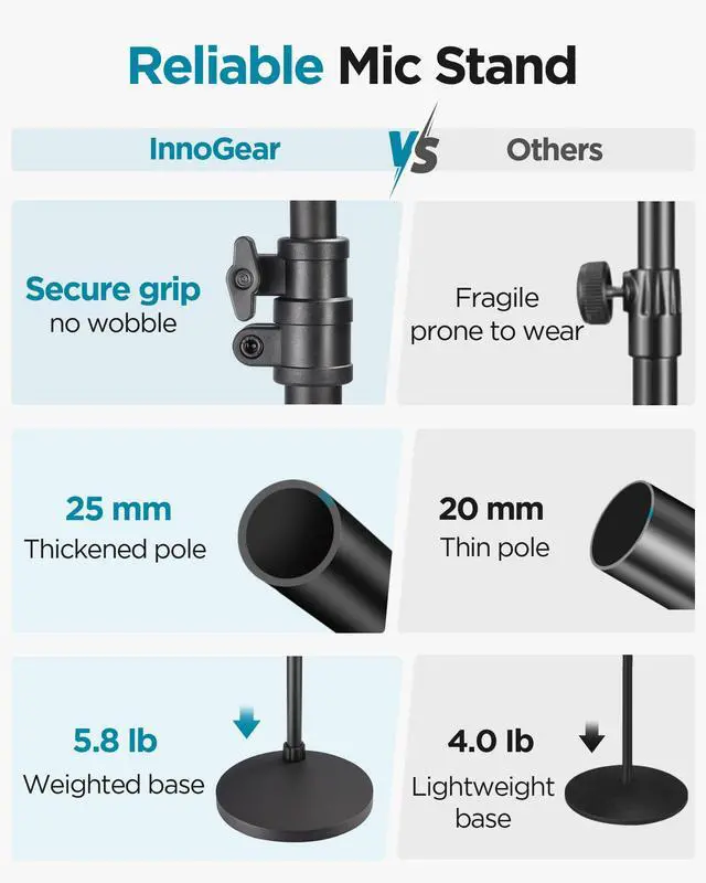 Alt view image 2 of 7 - Mic Stand, Max Height 82.28" Microphone Stand Floor Detachable Boom Mic Arm Stands with Weighted Base for Blue Yeti HyperX QuadCast Shure SM58 Samson Q2U Fifine K669B Singing Stage