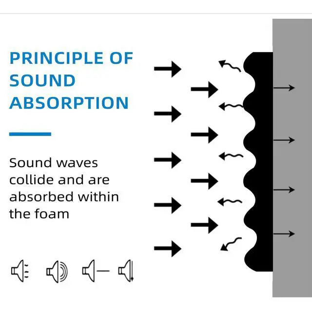Alt view image 3 of 6 - 1 Pack Sound Proof Foam Panels |48"×24"×2" Quick-Recovery Soundproof Wall Panels | High Density Sound Dampening Panels for Home Studio,(Black)