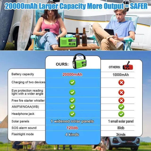 Alt view image 3 of 7 - AM FM NOAA Portable Emergency RadioUSB-C/Solar/Hand Crank Charging, Strong Reception & Sound, Large Dial Easy to Use,Alert, Flashlight, Reading Lamp, Cell Phone Charger and SOS Siren
