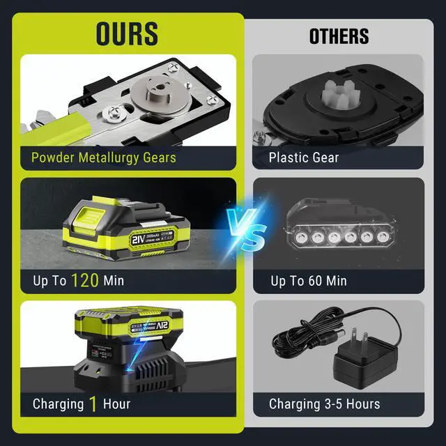 Alt view image 2 of 6 - 21V Cordless Hedge Trimmer & Grass Shears 2-in-1 Handheld Small Electric Bush Trimmer with 2x2.0Ah Battery and Charger, Battery Powered Shrub Trimmer for Garden, Yard, Lawn Maintenance