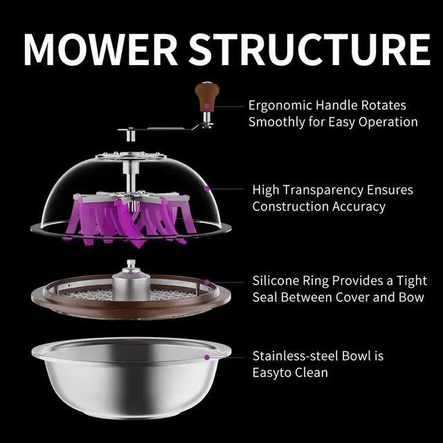 Alt view image 2 of 6 - 13 inch Upgraded Bud Leaf Bowl Trimmer: Sharp Stainless Steel Blades for Spin Cut, Clear Visibility Dome, Solid Metal Gear Box & Dry Cutting Screen - Heavy-Duty for Plants, Flowers & Hydroponics