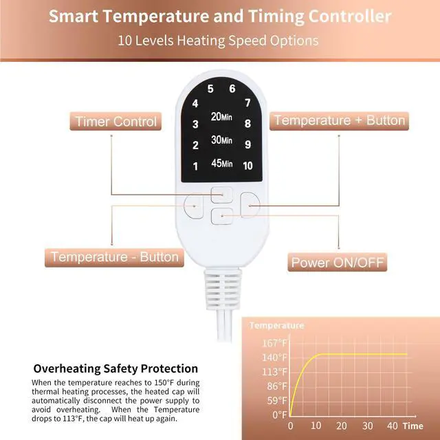 Alt view image 4 of 7 - Heat Cap for Deep Conditioning, Ingeware Thermal Cap for Hair Steamer Cap for Natural Hair Portable Electric Heat Hair Spa Cap for Home Use Pattern (Solid Black)