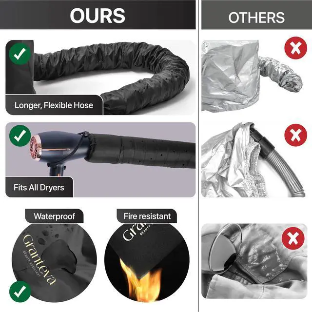 Alt view image 7 of 7 - Hooded Hair Dryer Attachment w/A Headband Integrated That Reduces Heat Around Ears & Neck - Hair Dryer Hooded Diffuser Cap for Curly, Speeds Up Drying Time, Deep Conditioning At Home - Portable, Large