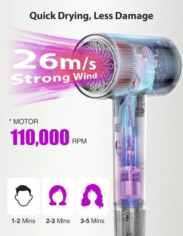 Alt view image 2 of 7 - Hair Dryer, 3 Min Fast Drying-110000 RPM Professional High Speed Blow Dryer 200 Millions Negative Ionic Care Hair Dryer, Low Noise Thermo-Control Hairdryer, Travel with Secure Lock Nozzle (Black)