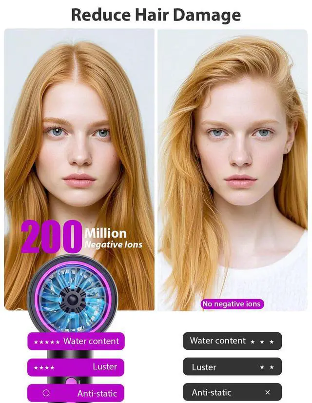 Alt view image 4 of 7 - Hair Dryer, 3 Min Fast Drying-110000 RPM Professional High Speed Blow Dryer 200 Millions Negative Ionic Care Hair Dryer, Low Noise Thermo-Control Hairdryer, Travel with Secure Lock Nozzle (Black)