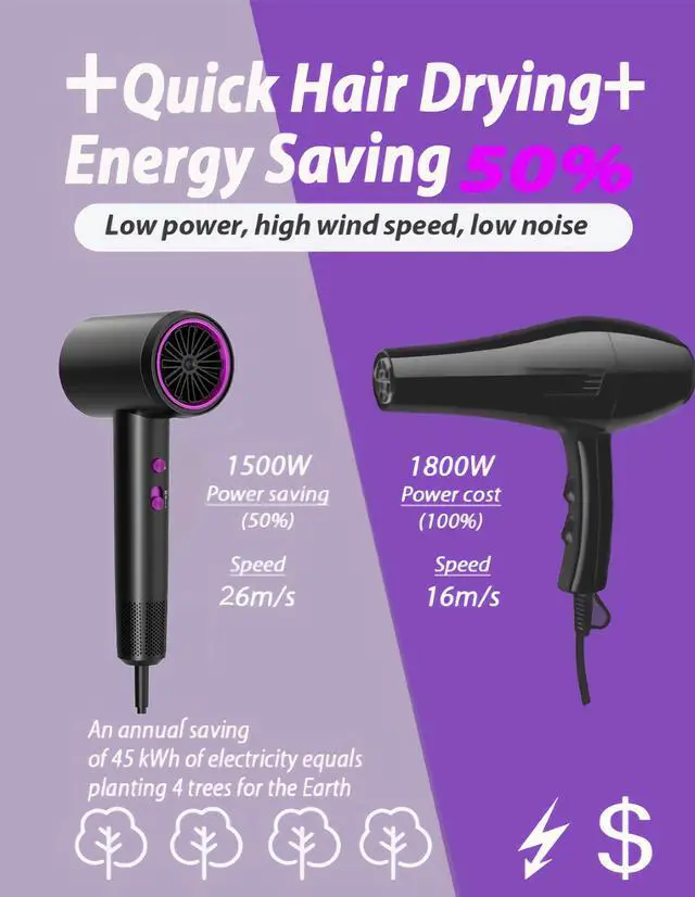 Alt view image 5 of 7 - Hair Dryer, 3 Min Fast Drying-110000 RPM Professional High Speed Blow Dryer 200 Millions Negative Ionic Care Hair Dryer, Low Noise Thermo-Control Hairdryer, Travel with Secure Lock Nozzle (Black)