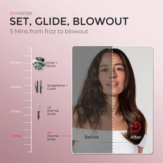 Alt view image 4 of 7 - STYLUX PRO Thermal Brush Curling Brush, 1.5 Inch Blowout Heated Round Volumizer, Hair Straightener and Curler 2 in 1, 800M Negative Ion for Smoother, LCD Display, 5 Temp, Dual Voltage, Gold