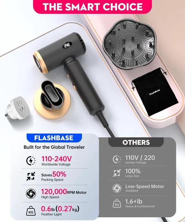 Alt view image 7 of 7 - Travel Hair Dryer, Dual Voltage Mini Ionic Blow Dryer for Fast Drying, Compact Lightweight Hair Dryer with Magnetic Diffuser for Home & Travel, Portable Hairdryer International 110-240V (Black)