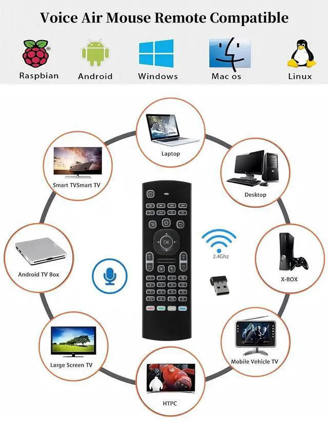 Alt view image 3 of 7 - MX3 2.4G Mini Wireless Keyboard,Multifunctional Air Remote Mouse with Input Voice, 7 Color Backlit Remote Control, Infrared Remote Control for Android TV Box Projector PC MAC PS3 Pad Xbox