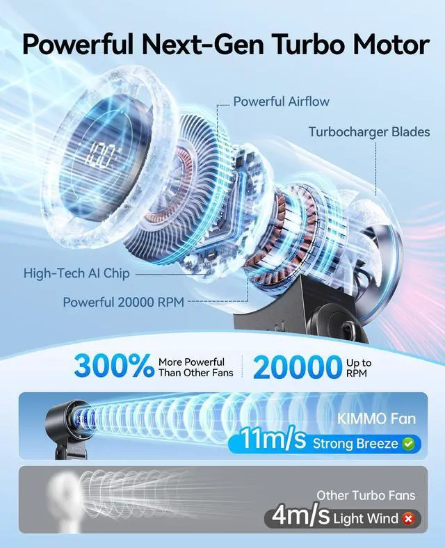 Alt view image 2 of 7 - 3-in-1 Portable Handheld Turbo Fan-100 Speeds,Powerful 20000 RPM, 12Hrs Cooling, LED Display, 120° Rotation, USB Rechargeable Mini Hand Held Personal Fan for Travel Makeup Outdoor Indoor, Black