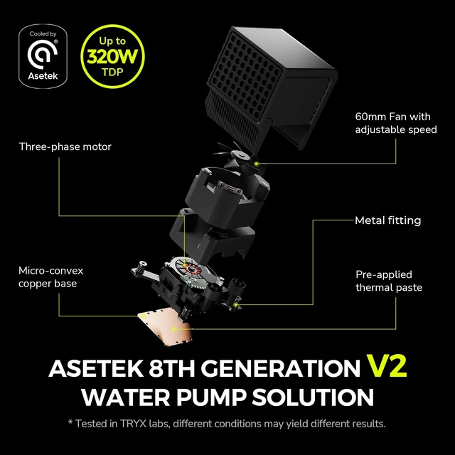 Alt view image 4 of 5 - TRYX Panorama 360mm AIO Curved Screen GIPHY Built-in Asetek 320w TDP