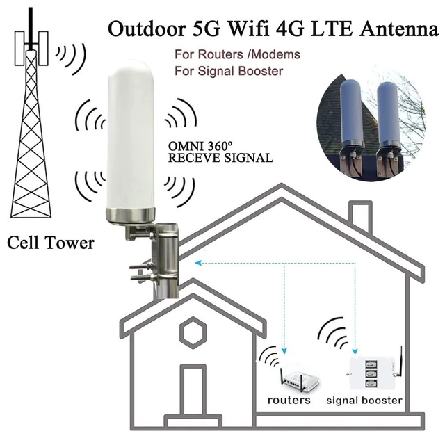 Alt view image 3 of 5 - 5G 4G LTE Antennas Outdoor Omni Directional Cellular 5G WiFi Antenna Long Range SMA N Male ts9 Antenna 4G LTE External Wide Band 698-6000MHz 10dBi with Cable Pole (Full Kit)