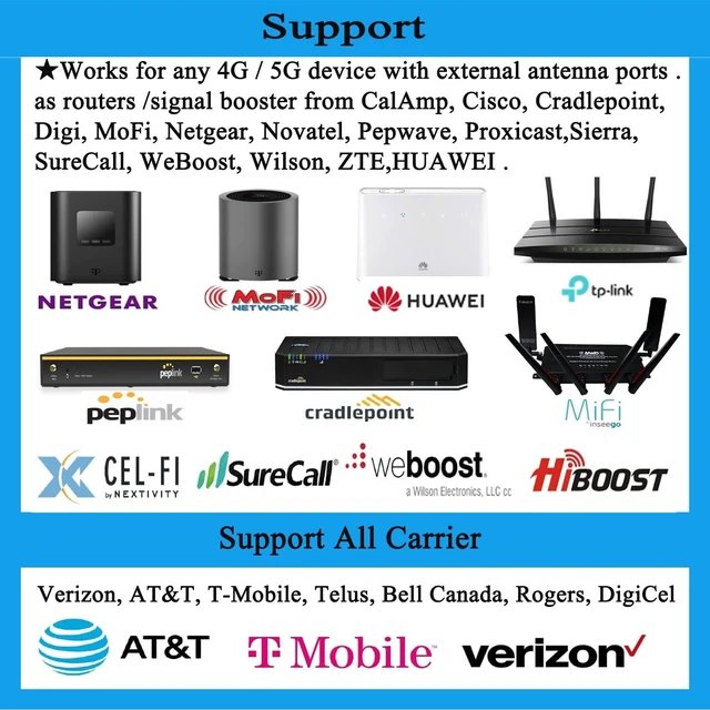 Alt view image 4 of 5 - 5G 4G LTE Antennas Outdoor Omni Directional Cellular 5G WiFi Antenna Long Range SMA N Male ts9 Antenna 4G LTE External Wide Band 698-6000MHz 10dBi with Cable Pole (Full Kit)