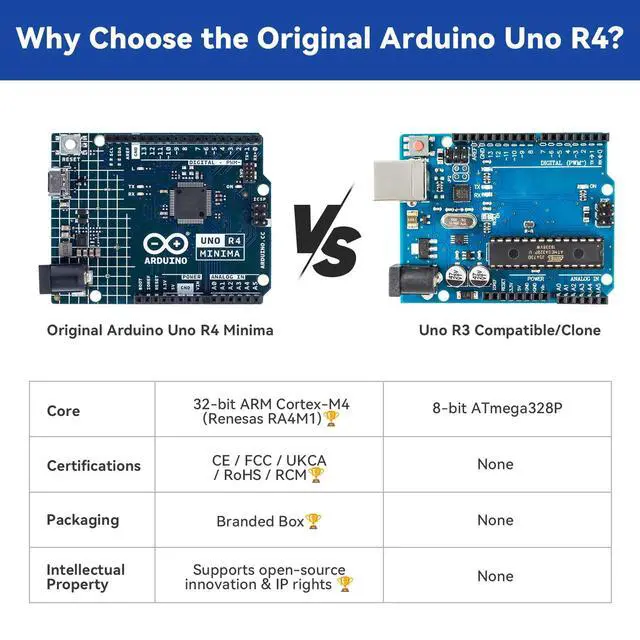Alt view image 3 of 5 - SunFounder Ultimate Sensor Kit with Original Arduino Uno R4 Minima, RoHS Compliant, Durable Sensors IoT ESP8266 IIC LCD1602 OLED, Online Tutorials & Video Courses for Beginners & Engineers