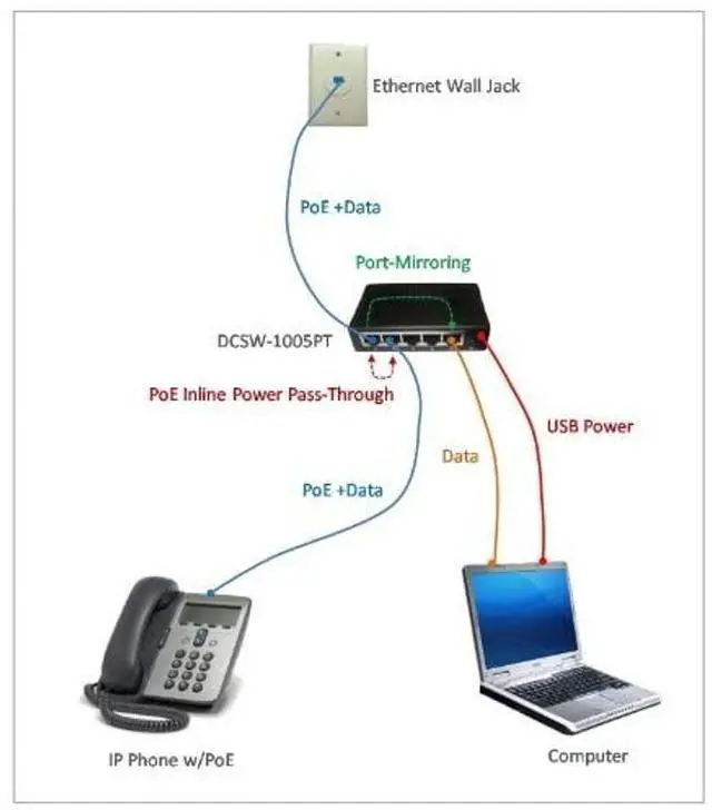 Alt view image 2 of 3 - Dualcomm USB Powered Network Tap (Model No. DCSW-1005)