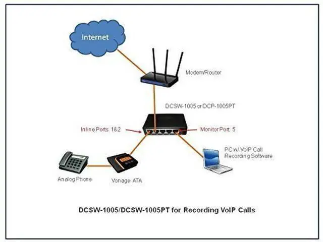 Alt view image 3 of 3 - Dualcomm USB Powered Network Tap (Model No. DCSW-1005)