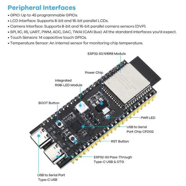 Alt view image 3 of 5 - LAFVIN AIoT Starter Kit, ESP32-S3 AI Voice Control Electronics Starter Kit, DHT11 Temperature Humidity Sensor, Servo, Relay for Smart Home & IoT DIY Projects
