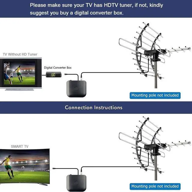 Alt view image 5 of 5 - CeKay Digital HD TV Antenna, Outdoor/Attic Antenna, 360 Degree Rotation Wireless Remote, 200 Miles Range, 4K 1080P VHF UHF