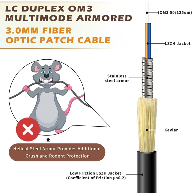 Alt view image 2 of 5 - YUTIANHOME 150m (500ft) LC to LC Duplex OM3 Outdoor Armored Fiber Optic Patch Cable, 10Gb, 50/125um Multimode Optical Fiber Cable, Low Friction LSZH Black