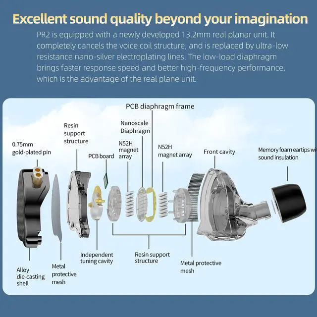 Alt view image 5 of 5 - KZ x HBB PR2 in Ear Monitor Earphones 13.2mm Planar Magnetic Driver HiFi Wired Headphone Noise Cancelling IEM Earbuds with Detachable 2 Pin Silver-Plated Cable for Audiophile (Without Mic)