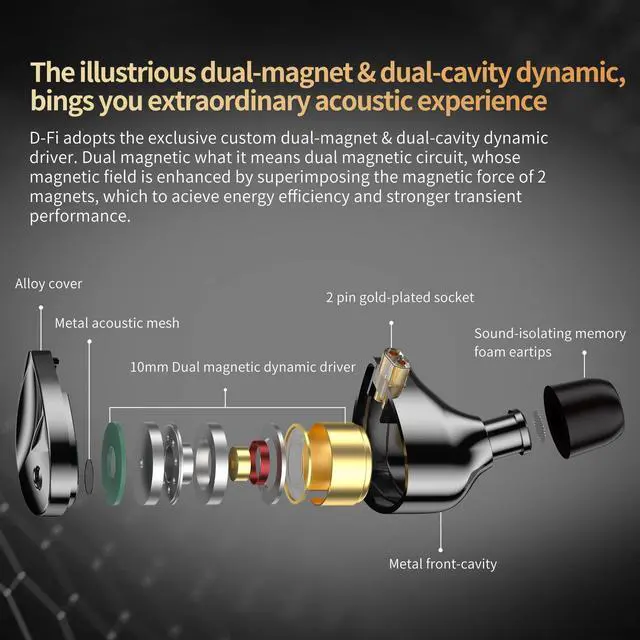 Alt view image 4 of 5 - KZ DFi Tunable IEM Eabuds for Audiophile,KZ HiFi Dyanmic Driver in Ear Monitor Heavy Bass in Ear Headphone,Stereo DJ Earphone (with Switch, with Microphone)