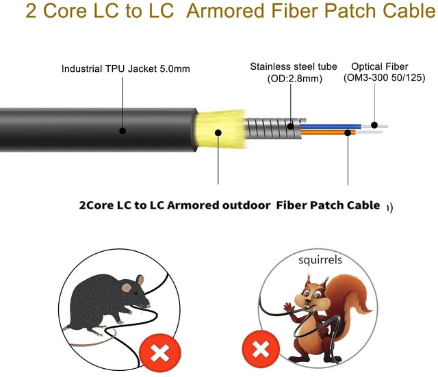 Alt view image 3 of 5 - 820FT/250M OM3 LC to LC Outdoor Armored Fiber Patch Cable, Direct Burial Industrial TPU Duplex Multimode Fiber Optic Cable, 40Gb/10Gb, 50/125 um, Uniboot LC-LC Connector with Pulling Eye Kit, OD 5mm