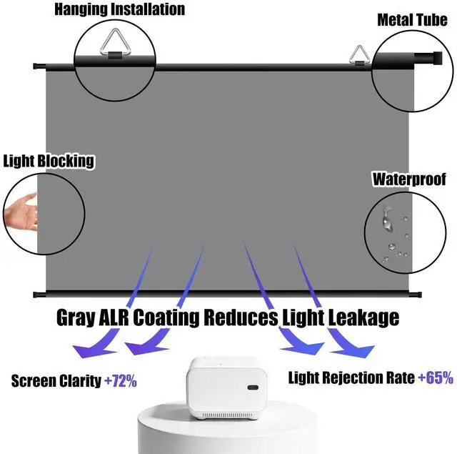 Alt view image 4 of 5 - 100 inch Projector Screen, Xiaohui Portable Movie Projector Screen for Indoor Outdoor, 4K Hanging ALR Projection Screen for Room Wall, Home Theater, Backyard, 16:9 HD