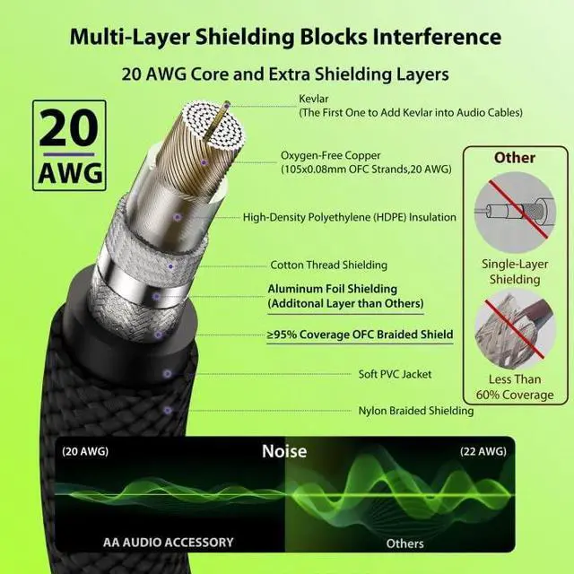 Alt view image 5 of 5 - 50 ft Guitar Cable, 20AWG 99.99% OFC - A Must for Long Instrument Cable, Nylon Braided Anti-Kinking Kevlar-Reinforced 1/4 TS Cord, Heat-Shrink Protected, Shielded Bass Cord for Fender Electric Guitar