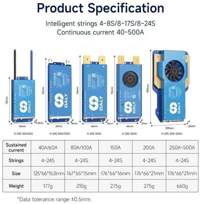 Alt view image 4 of 5 - DALY 100A 8S-17S 24V-60V Smart BMS with 1A Active Balancer and Build-in Bluetooth RS485 CAN for Lithium Battery NCM/LFP/LTO Pack