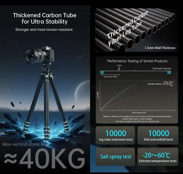 Alt view image 3 of 5 - FALCAM TreeRoot F38 Quick Lock Lite Carbon Fiber Travel Tripod with Ball Head Load Capacity 3kg/6.6lbs, Max Vertical Payload 40Kg/88lbs for Cameras, All-Terrain Stability (C141K-301)