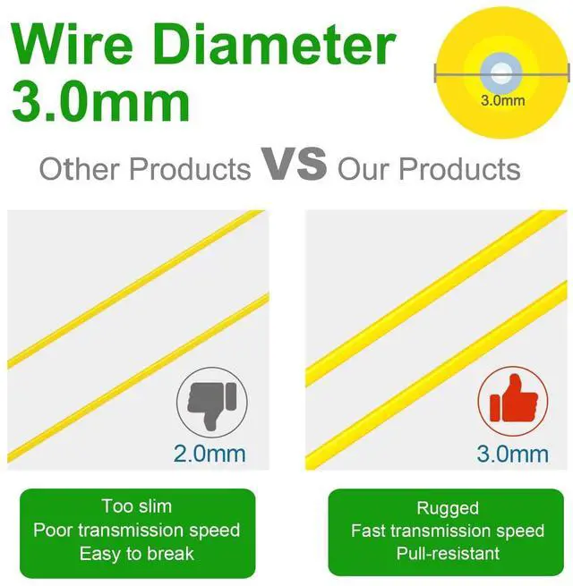 Alt view image 5 of 5 - 5Pcs 1 Meter Fiber Optic Patch Cord SC APC to SC APC, Duplex Single Mode Fiber Cable Jumper OS2 G652D 9/125m, 1310nm/1550nm LSZH 3.0mm