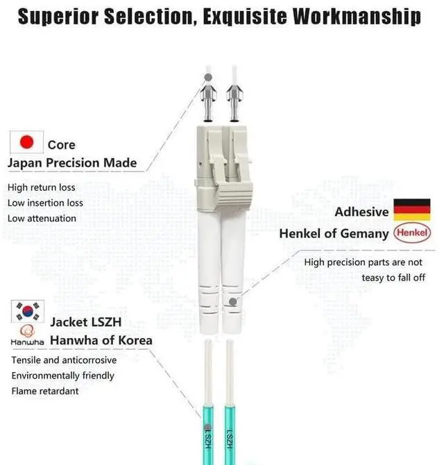 Alt view image 2 of 4 - FLYPROFiber- 0.2M-6Pack OM3 LC to LC Fiber Patch Cable, MM Multimode Fiber Optic Cable, MMF Multi Mode Fiber Jumper Cord, 10Gb/40Gb, Duplex, 50/125um, LSZH, 0.2M(7in)-6Pack