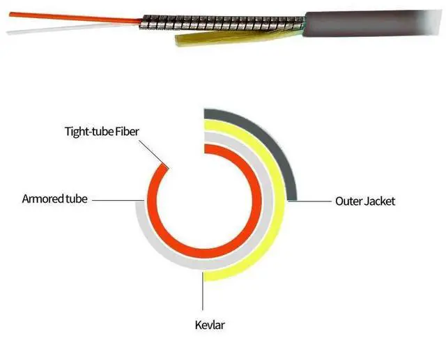 Alt view image 2 of 3 - Jeirdus 75Meters 246ft ST to ST Outdoor Armored 4 Core 9/125 SM Fiber Optic Cable Jumper Optical Patch Cord Singlemode ST-ST