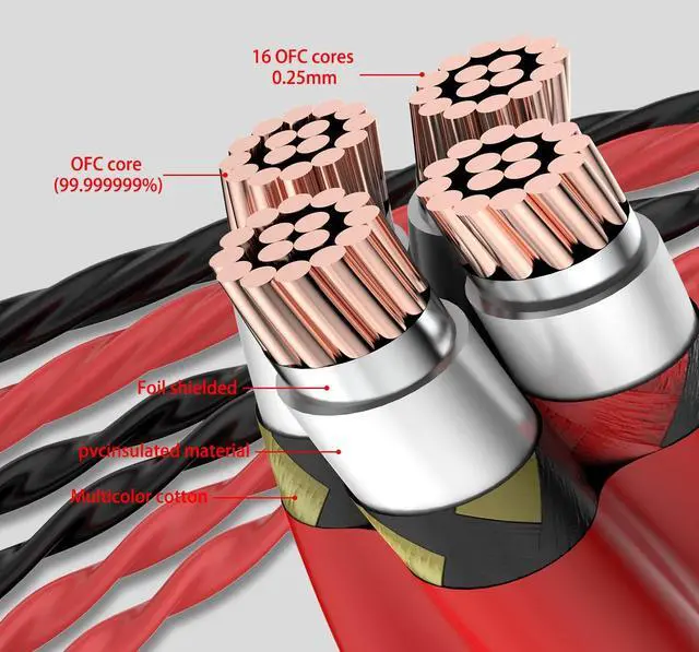 Alt view image 4 of 5 - Tertullus 1 Pair Biwire Speaker Cable 8 Spade Plugs 4 Gold Plated Banana Plugs (2.5m/8.20ft)