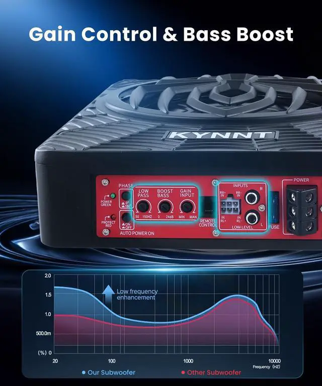 Alt view image 3 of 5 - KYNNT 10 Inch 1200W Slim Underseat Powered Car Subwoofer with Built-in Amplifier, High/Low Level Input, Deep Bass & Blue Dynamic Ambient Light, for Car Truck & SUV