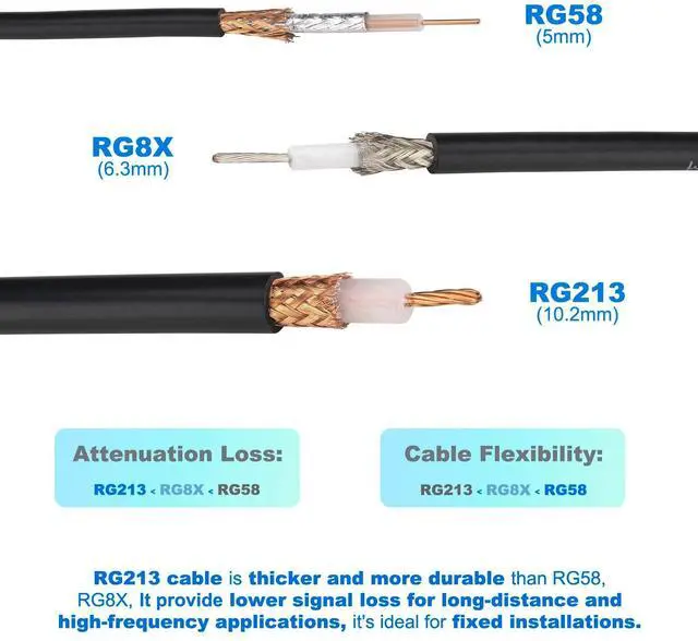 Alt view image 4 of 5 - YOTENKO RG213 Coaxial Cable Bulk - 15FT, 50 Ohm Low Loss RG-213 Coax, Bare Copper Stranded Center Conductor & Braid, Pro-Grade Wire for Ham Radio, CB, Antenna Extension, DIY Connector Installation