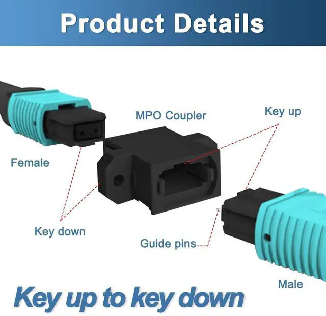 Alt view image 3 of 5 - GwliUni 25Pcs MPO Fiber Optical Patch Cord Couplers, Black MPO Cable Jumper Connector Adapter, Key up to Key Down for Single and Multi Mode 40G 100G 8/12/24 Core