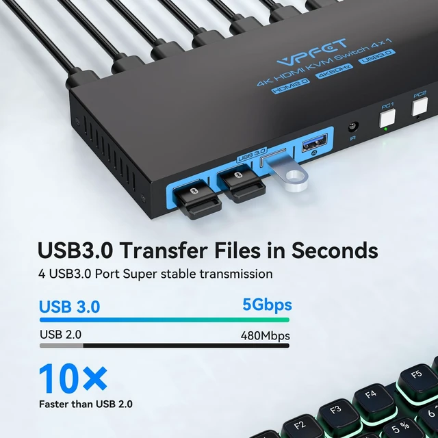 Alt view image 4 of 5 - USB 3.0 KVM Switch 4 Computers 1 Monitor 4K@60HZ HDMI 4 Port KVM Switches for 4 PC Share 1 Monitor and 4 USB 3.0 Devices, Such as Keyboard Mouse Printer, with Controller and EDID Adapative