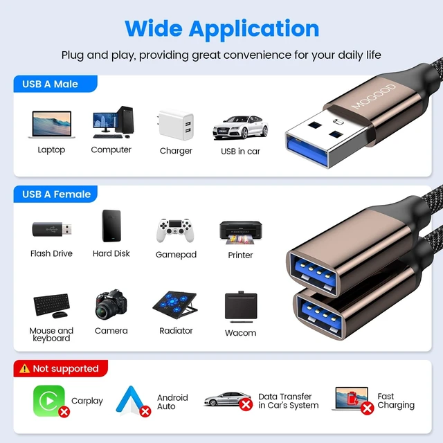Alt view image 5 of 5 - MOGOOD USB Splitter 1 in 2 Out,USB 3.0 Splitter Y Cable,Dual USB Extender