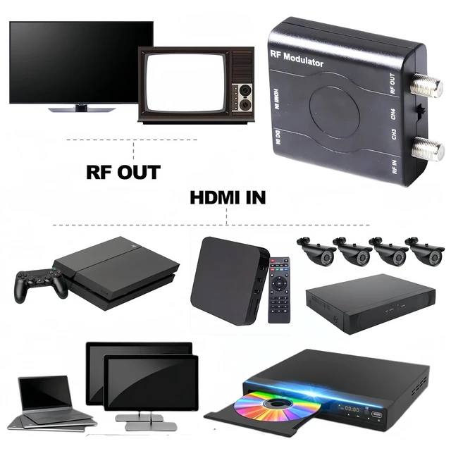 Alt view image 5 of 5 - HDMI to RF Modulator, HDMI61 to Coax Adapter, NTSC VHF Coaxial RF Converter