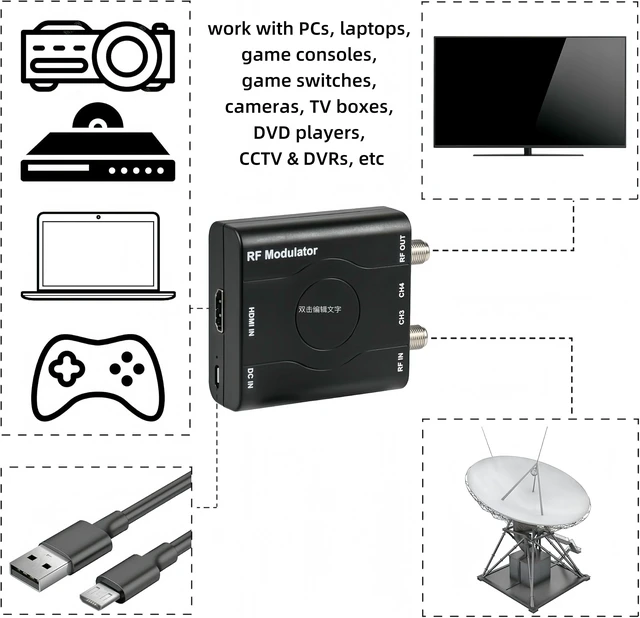 Alt view image 4 of 5 - HDMI to RF Modulator, HDMI61 to Coax Adapter, NTSC VHF Coaxial RF Converter
