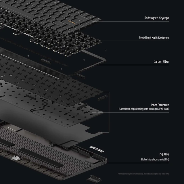 Alt view image 4 of 5 - Edge Low-Profile 75% Mechanical Keyboard, Carbon Fiber & Mg Alloy (Grey)