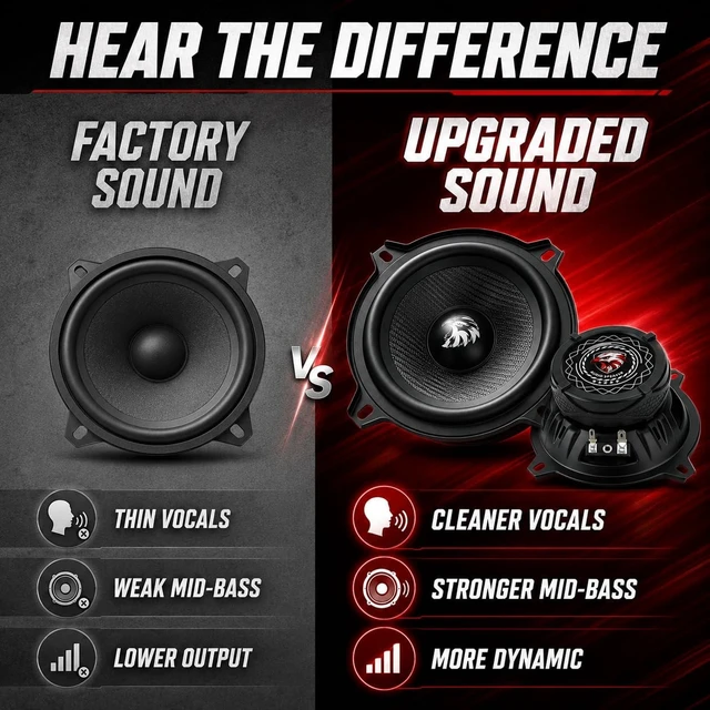Alt view image 5 of 5 - XPXPIAA 5.25 Car Speakers, 600W Peak 2 Pack 5 1/4 Inch Mid Bass Woofer Speakers, 4 Ohm 5.25 Inch Car Door Audio Speakers with Carbon Fiber Composite Cone, Deep Bass & Clear Mids