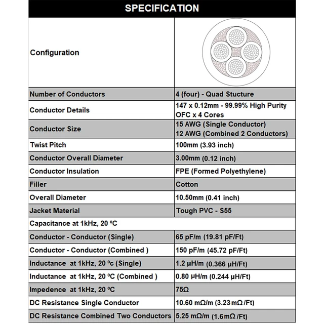 Alt view image 3 of 5 - WORLDS BEST CABLES 40 Foot WBC-GOLD-LOCAP-SPKR-12 AWG - Low-Capacitance - Low-Inductance - High Purity OFC - Audiophile HiFi Bi-Wire Speaker Cable Pair with Eminence Gold Banana Plugs