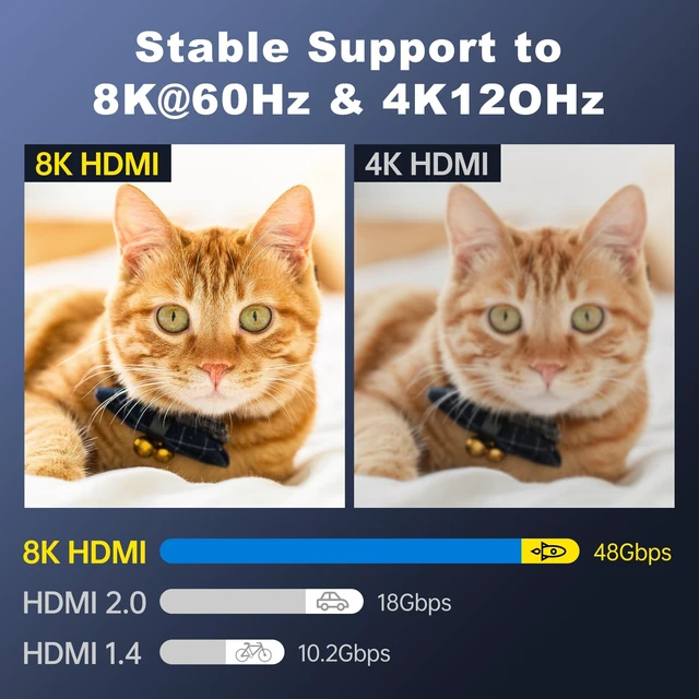 Alt view image 2 of 5 - 8K Detachable MPO Pure Fiber Optic HDMI 2.1 Cable 33FT, 48Gbps, eARC, 8K 60Hz, 4K 120Hz, Dynamic HDR for PS5 PS4, Xbox Series X, Denon/Yamaha Receiver, LG, Samsung, Sony TV
