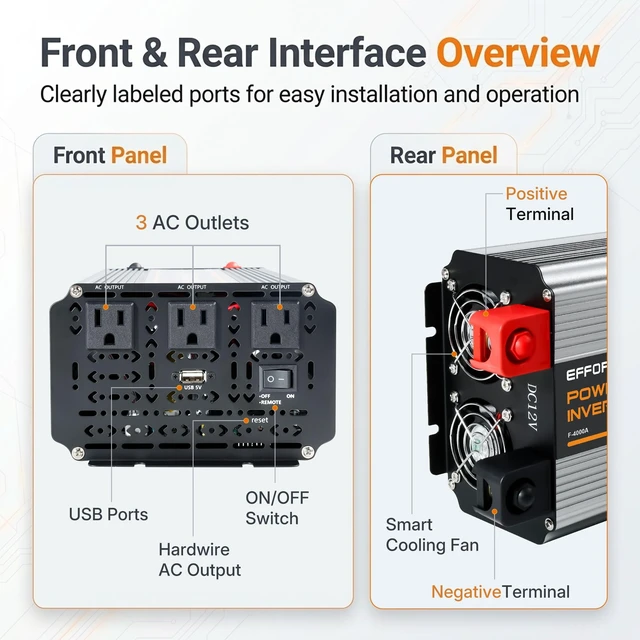 Alt view image 5 of 5 - 4000 watt Power Inverter DC 12V to AC 110V/120V Converter,80000w Peak.Comes with LCD Display,Wireless Controller,3AC outlets,USB,Hardwire Terminal,Suitable for Camping,Off-Grid Solar Inverter S