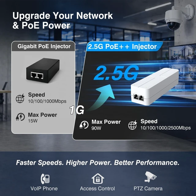 Alt view image 3 of 5 - 2.5Gb PoE++ Injector 90W, VunLink High Power IEEE 802.3bt Multi-Gig PoE Adapter, 55V Output, 10/100/1000/2500Mbps for WiFi 7 Access Point, PTZ Camera, Video Conference System, Plug & Play, Up to 100m