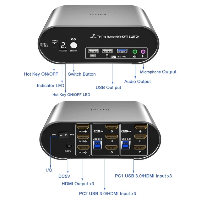 Alt view image 4 of 5 - Terived HDMI Triple Monitor KVM Switch 4K60Hz, Audio Microphone hotkey EDID with Cables