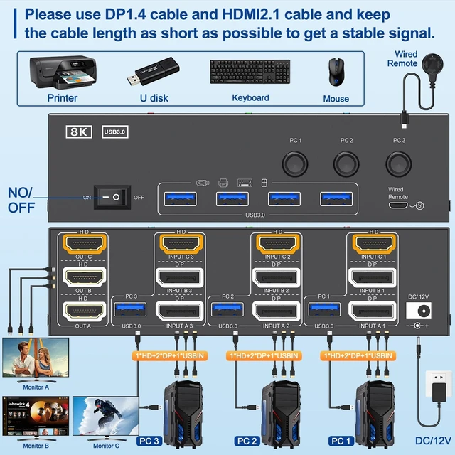Alt view image 2 of 5 - HDMI DP KVM Switch 3 Monitors 3 Computers,8K@60Hz/4K@144Hz Triple Monitor KVM Switches for 3 PC Sharing 3 Monitors, Keyboard and Mouse,with USB Cables,Controller and Power Adapter